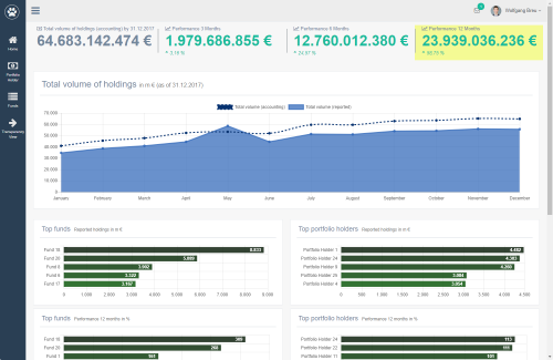 fundmate.holdings